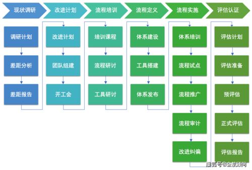 ASPICE在汽車(chē)軟件開(kāi)發(fā)中的發(fā)展歷程與常德本地化實(shí)施方案